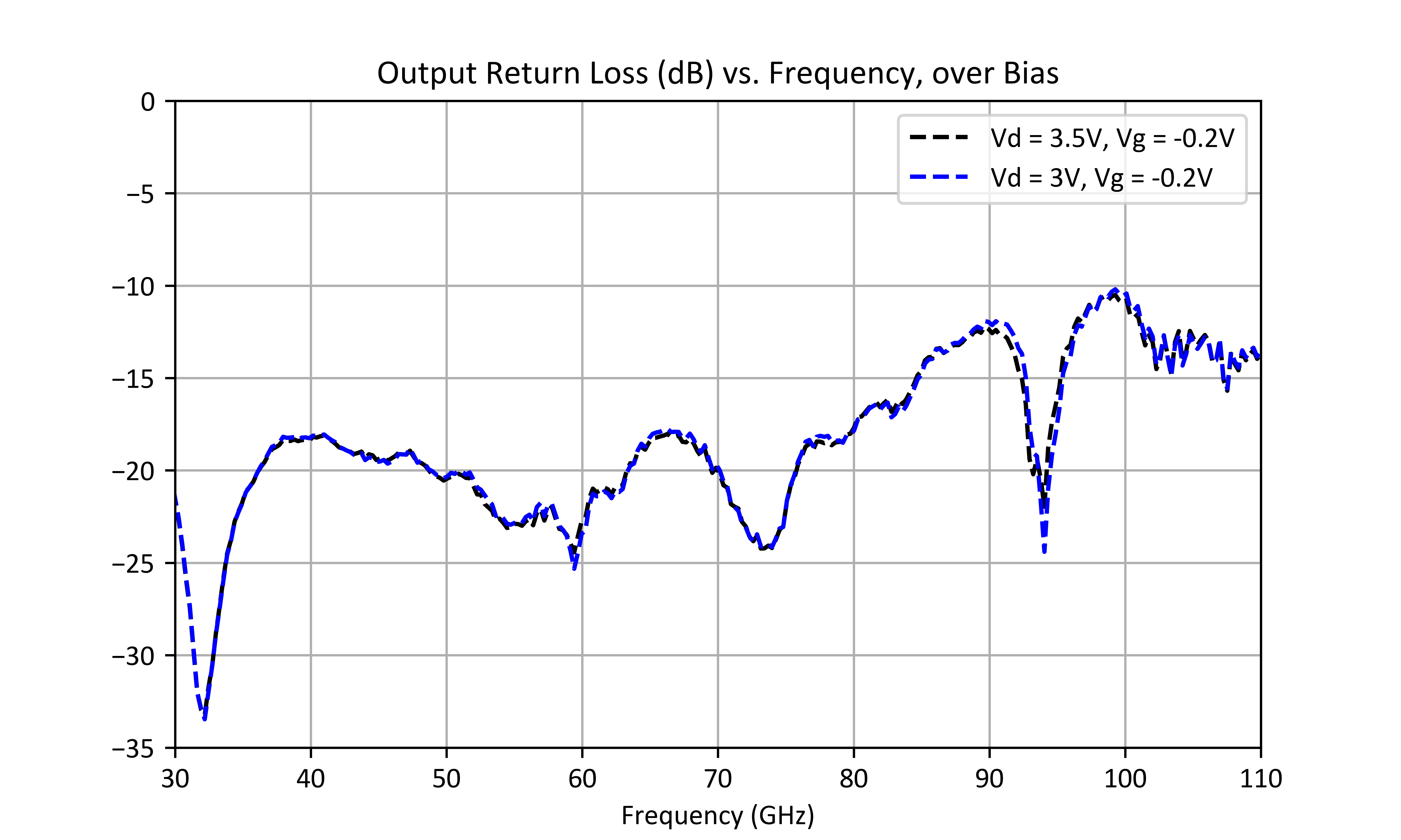 Return Loss graph for AMM-9893CH