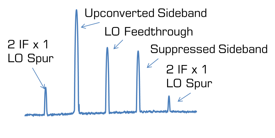 5 Ways to Compensate for Passive Iq Mixer Imbalance Image 1