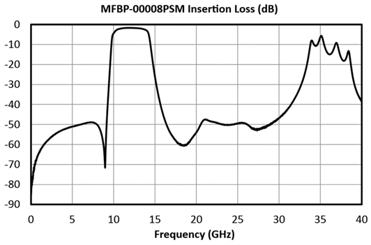 Mfbp 00008 Psm Il