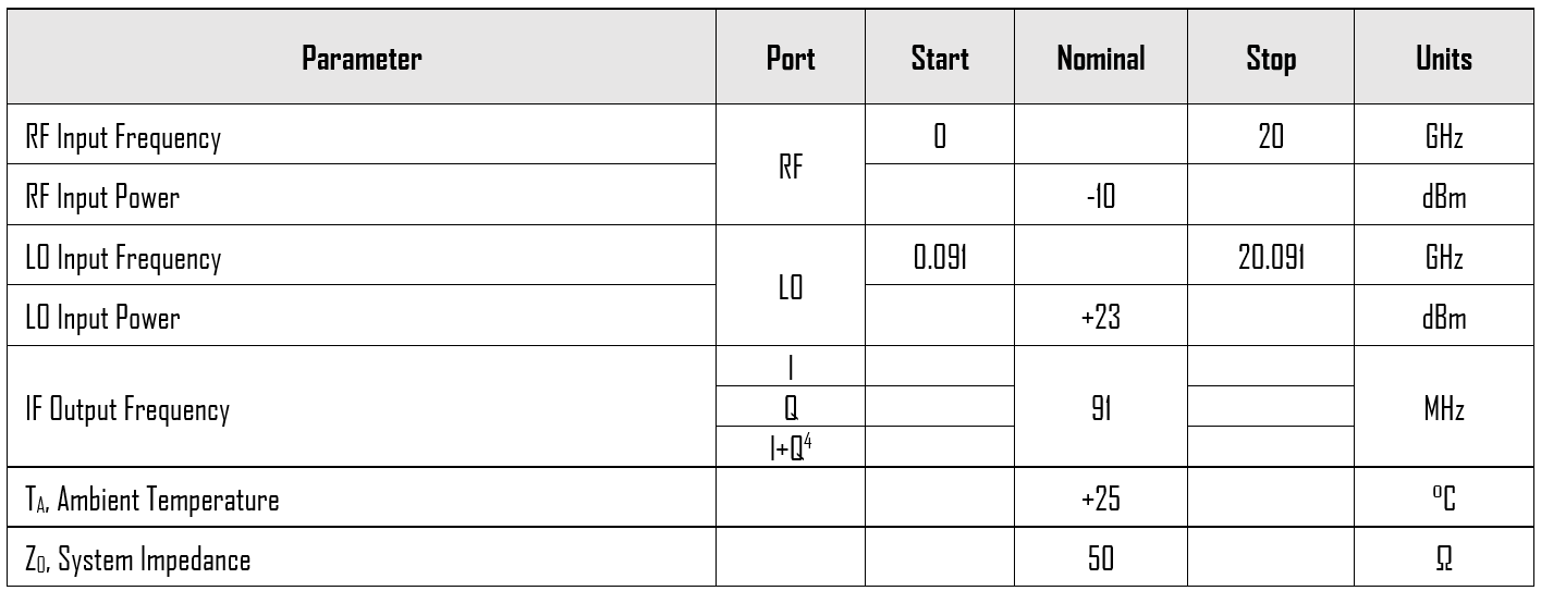 Mmiq 0218 Hxpc Typical Performance Plots Table