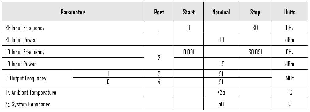 Mmiq 0626 Hs Lo Harmonic Isolation