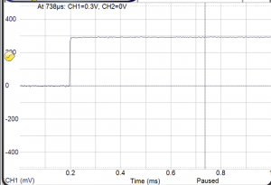 Step Response of the Surface Mount Bias Tees Image 1