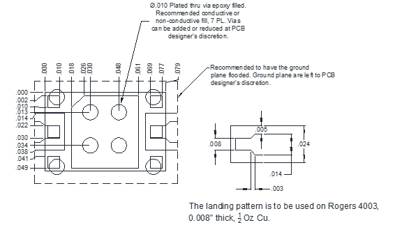 Footprint of the package for AKA-1310PSM
