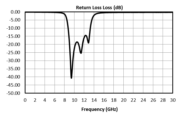 Application Examples for Mqs and Mqh Quad Hybrid Mmic Die Image 4