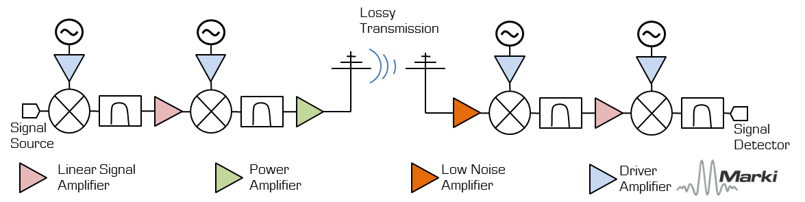 An Introduction to Microwave Amplifiers Part 1 Microwave Amplifier Applications Image 1
