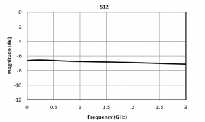 Mixed Mode Scattering Parameters What Are They and How Do I Use Them Image 2