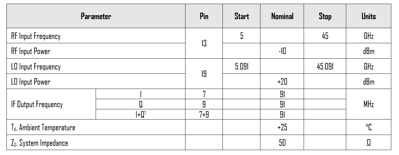 Typical Perf Plot