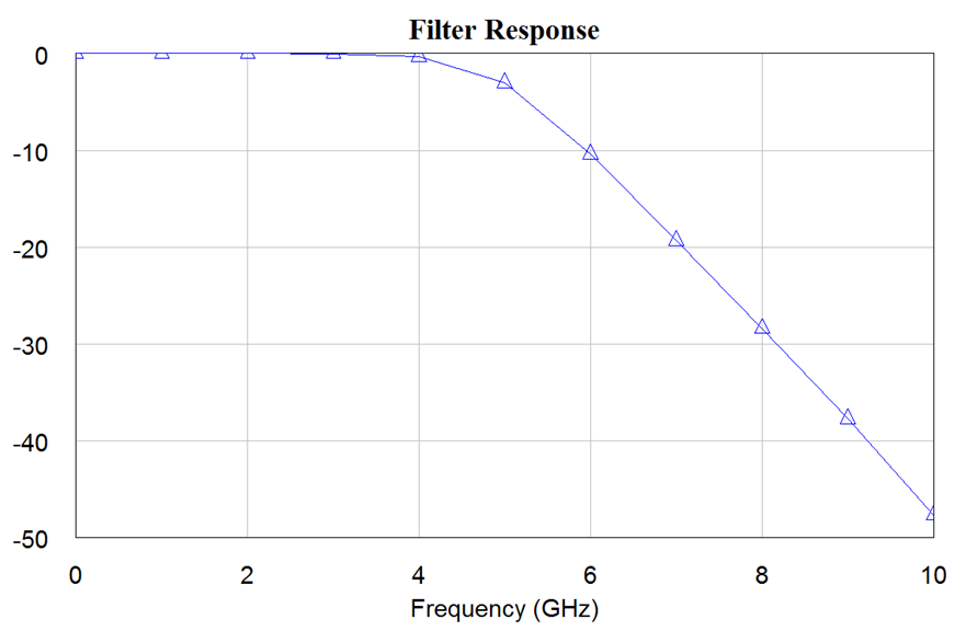 Time Domain Vs Frequency Domain Measurements Image 4