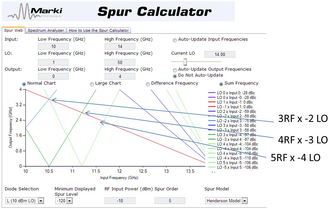 How to Tell When a Spur Will Matter Image 3