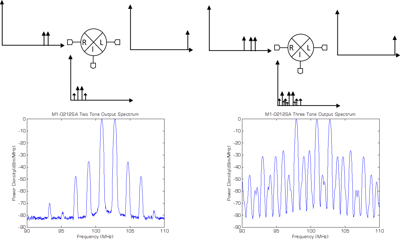 The T3 a High Dynamic Range Mixer for 4g Lte and 5g Testing Image 1