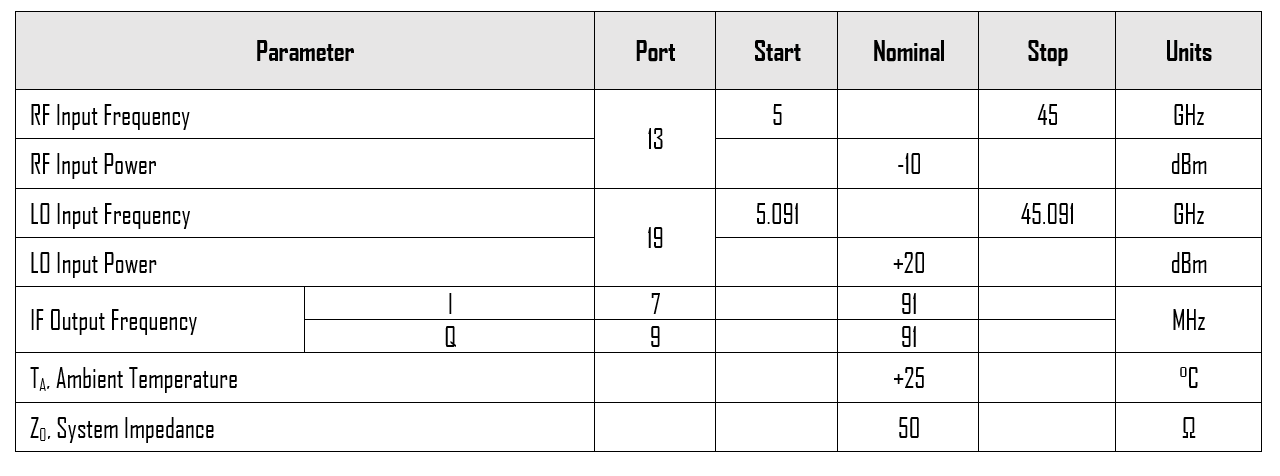 Typical Perf Plot Lo Harmonic Isolation