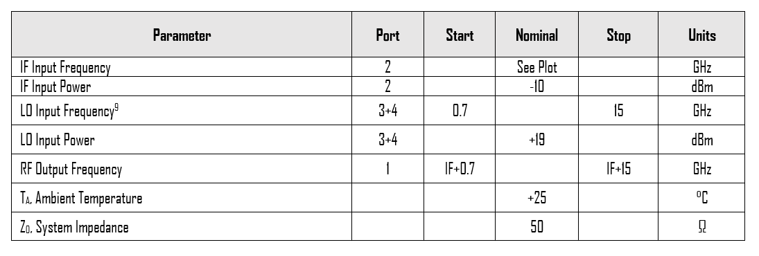 Parameter 3