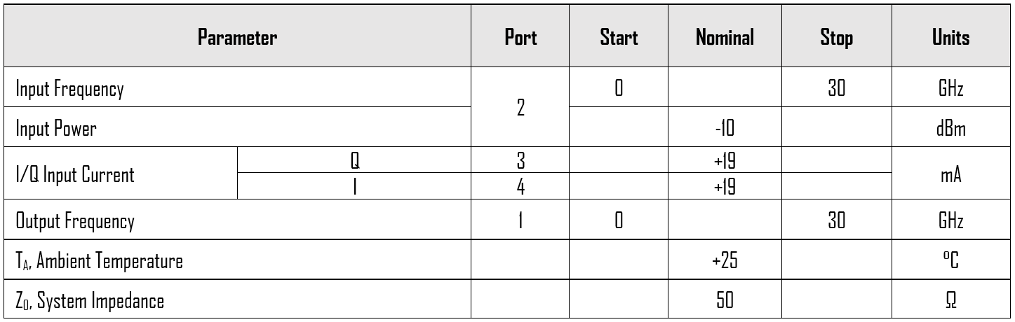 Mmiq 0626 Ls Typical Performance Plots Vector Modulator