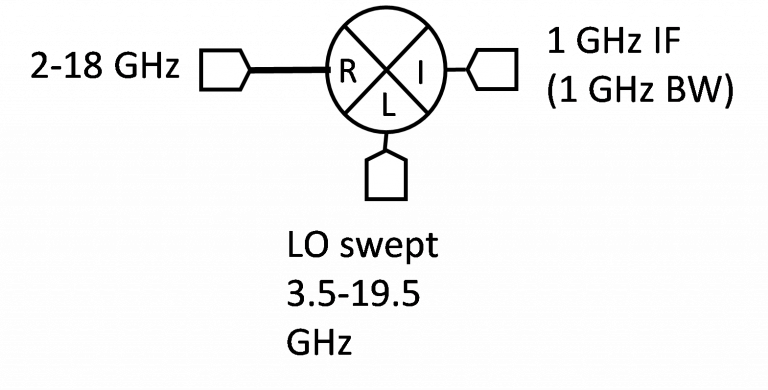 State of the Art Tuner Chipsets for Electronic Warfare Applications Image 2