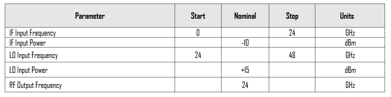 M M1 1453 Hsm 2 Frequency Plan