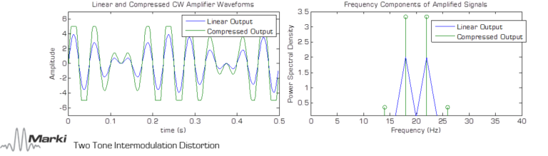 An Introduction to Microwave Amplifiers Part 2 Figures of Merit Image 14
