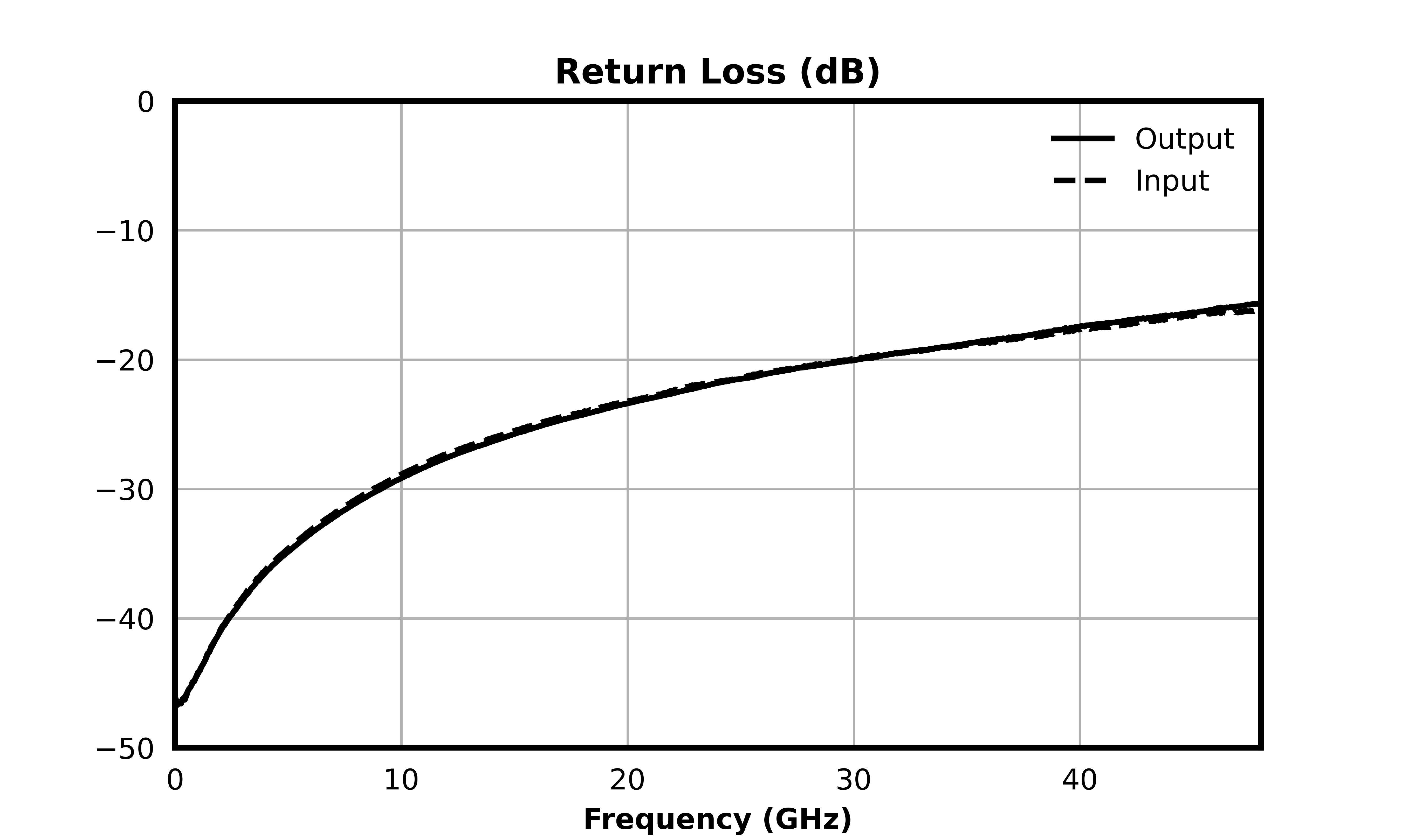 Return Loss (dB) graph for ATN06-0040CH