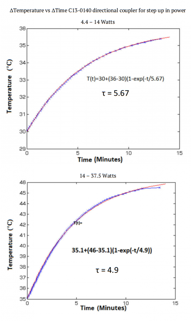 How to Determine the Maximum Power Handling of an Rfmicrowave Directional Coupler Image 6