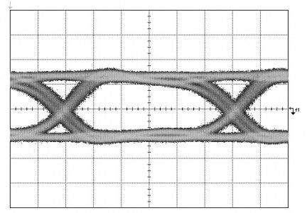 Balun Eye Diagrams at 14 Gbs Image 3