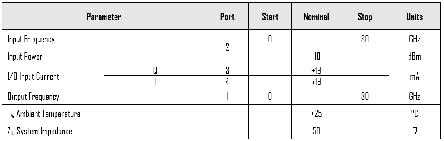 Mmiq 0626 Lch 2 Typical Performance Plots Vector Modulator