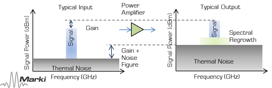 An Introduction to Microwave Amplifiers Part 1 Microwave Amplifier Applications Image 3