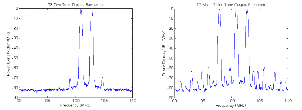 The T3 a High Dynamic Range Mixer for 4g Lte and 5g Testing Image 4