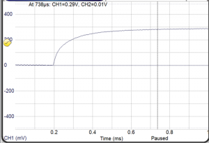 Step Response of the Surface Mount Bias Tees Image 4