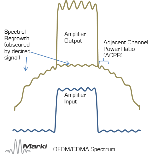 An Introduction to Microwave Amplifiers Part 2 Figures of Merit Image 17