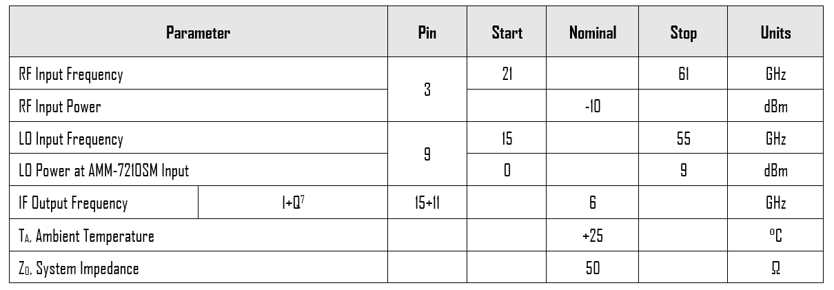 Parameter 1