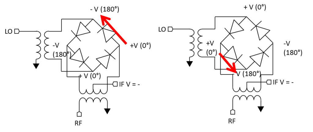 All About Mixers as Phase Detectors Image 1