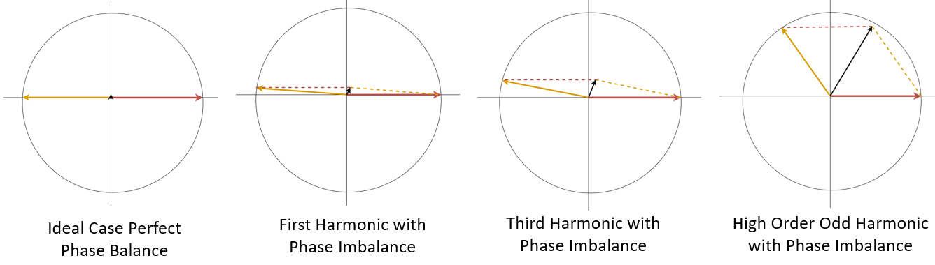 Balanced Circuits to Improve Frequency Comb Generation With Nonlinear Transmission Lines Image 7
