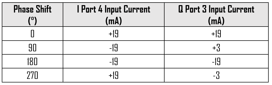 Mmiq 0626 Lch 2 Typical Performance Plots Vector Modulator2