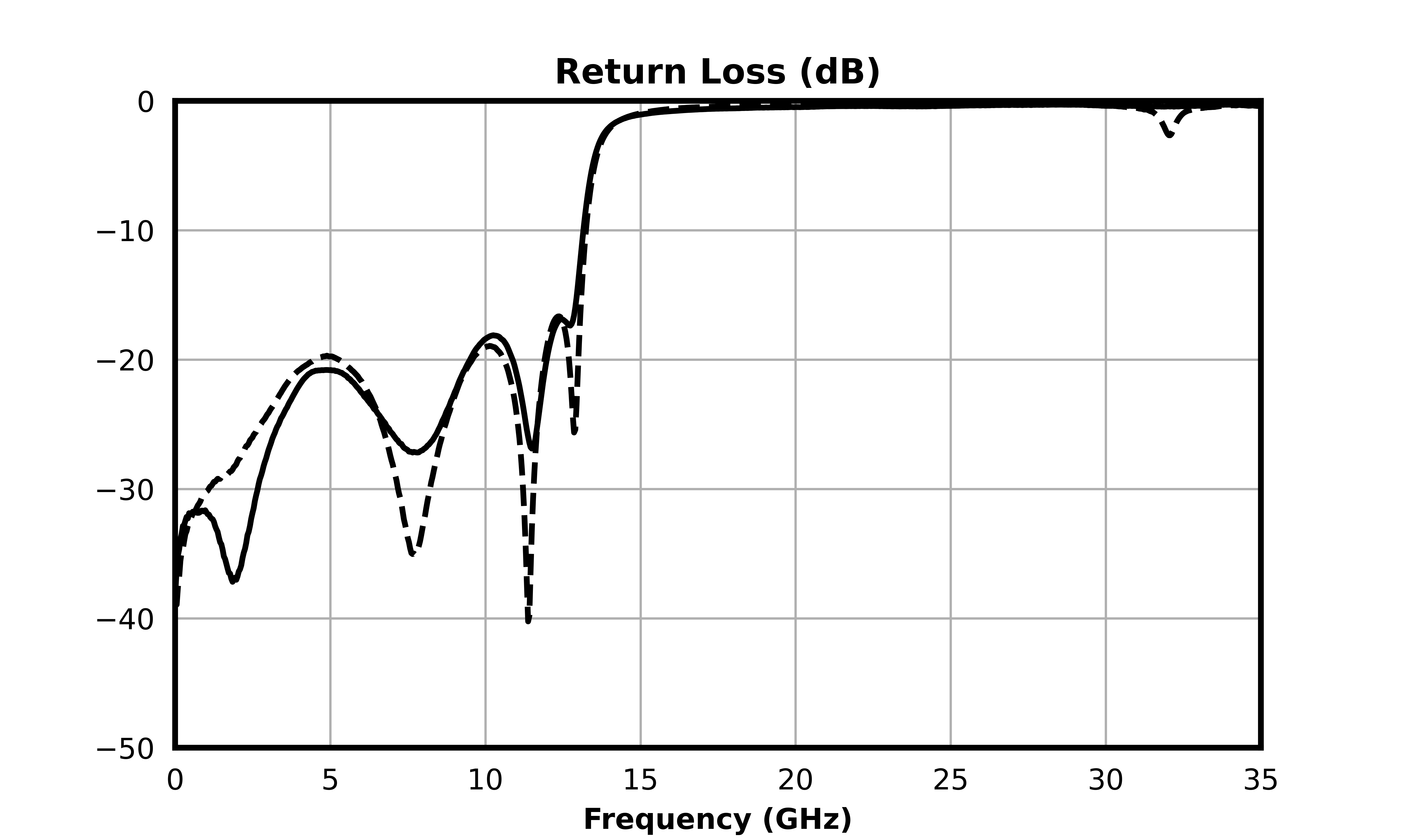 Return Loss (dB) graph for MFLP-00029CSP1