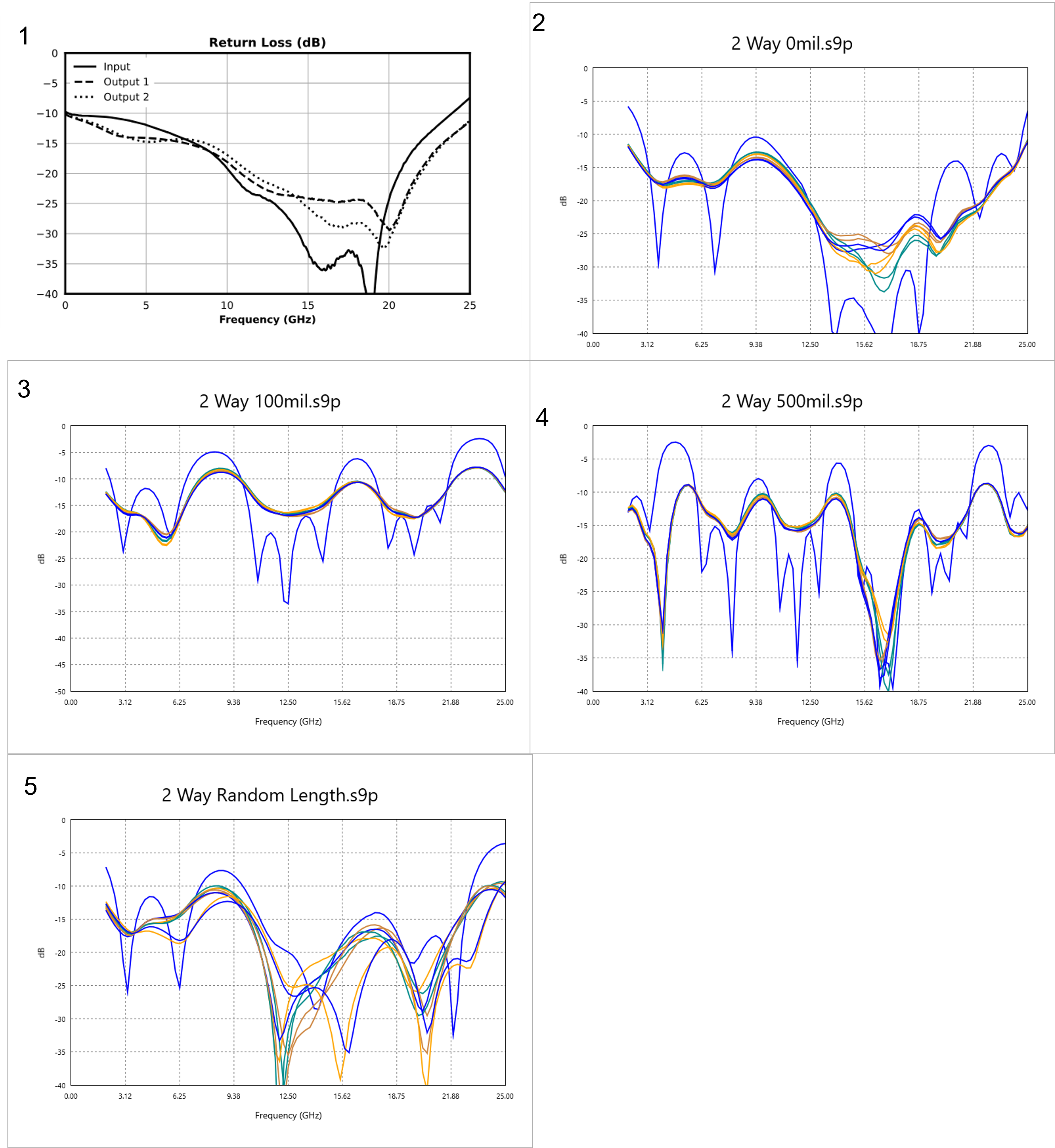 Return Loss Pt1
