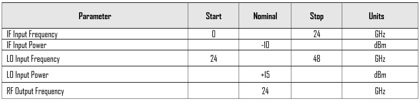M M1 1467 Hch 2 Typical Performance Plots Tuner Mixer