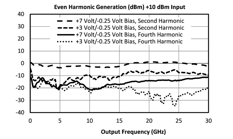 An Introduction to Microwave Amplifiers Part 2 Figures of Merit Image 19
