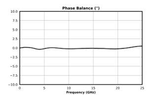 Phase Balance