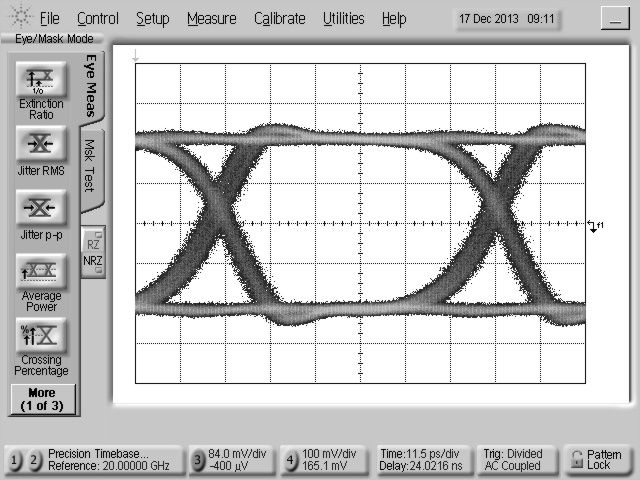 Balun Eye Diagrams at 14 Gbs Image 1
