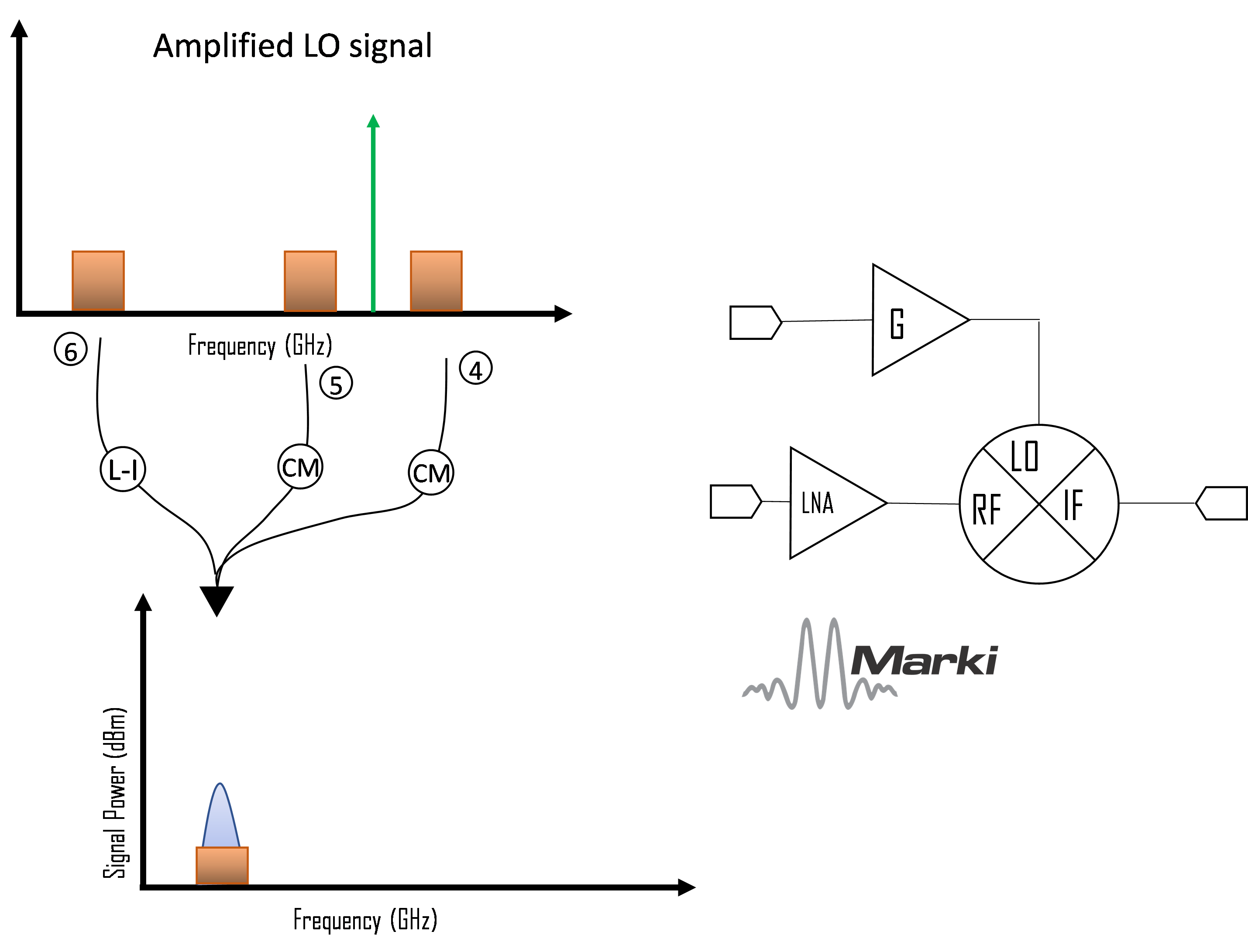 A Practical Guide to Noise in Frequency Conversions Image 5
