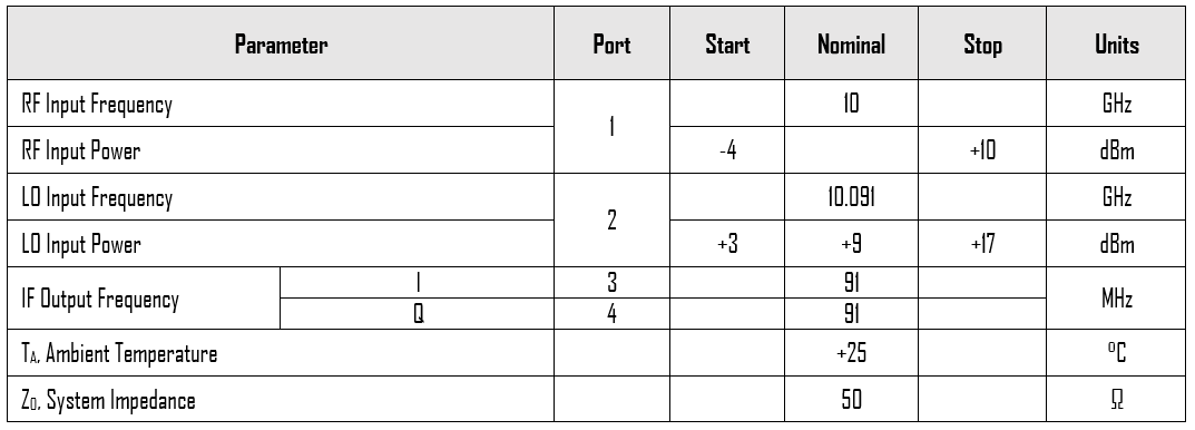 Mmiq 0520 Ls Typical Performance Plots P1d B