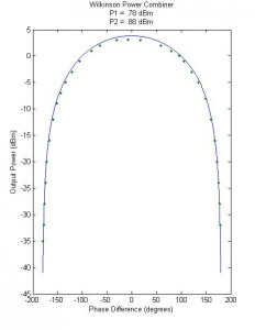 How Do Signals Cancel in a Microwave Power Divider Image 2