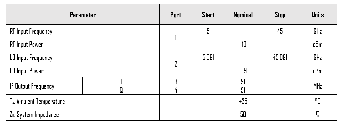 Parameter 2