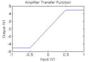 An Introduction to Microwave Amplifiers Part 2 Figures of Merit Image 10