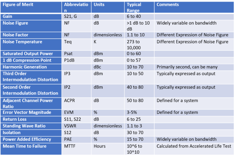 An Introduction to Microwave Amplifiers Part 2 Figures of Merit Image 9