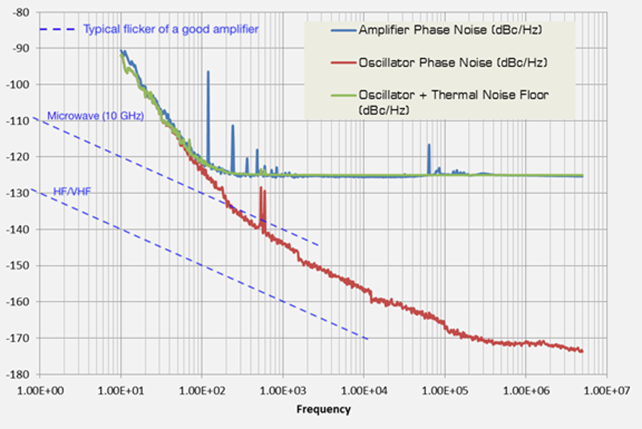 How Do Amplifiers Affect Signal Phase Noise Image 7