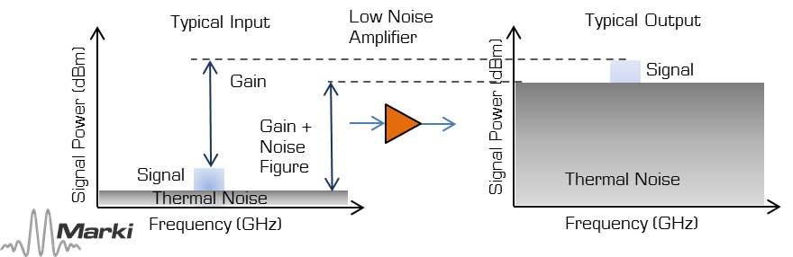 An Introduction to Microwave Amplifiers Part 1 Microwave Amplifier Applications Image 2