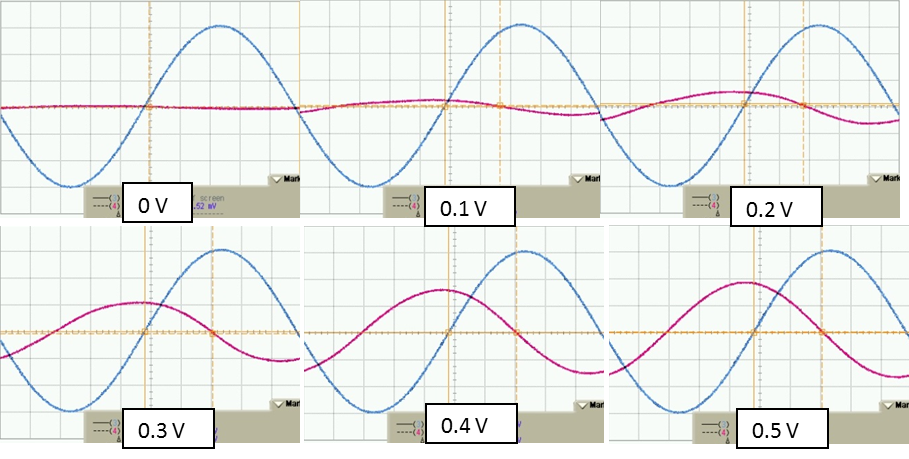 All About Mixers as Phase Modulators Image 1