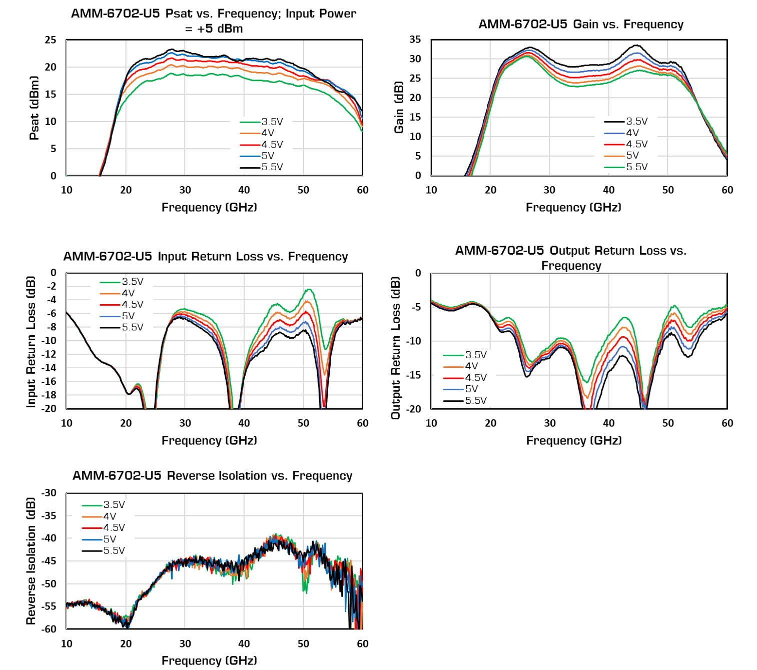 Uc5 Plots2