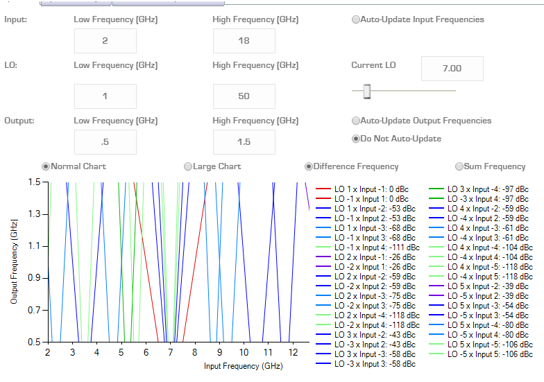 State of the Art Tuner Chipsets for Electronic Warfare Applications Image 3