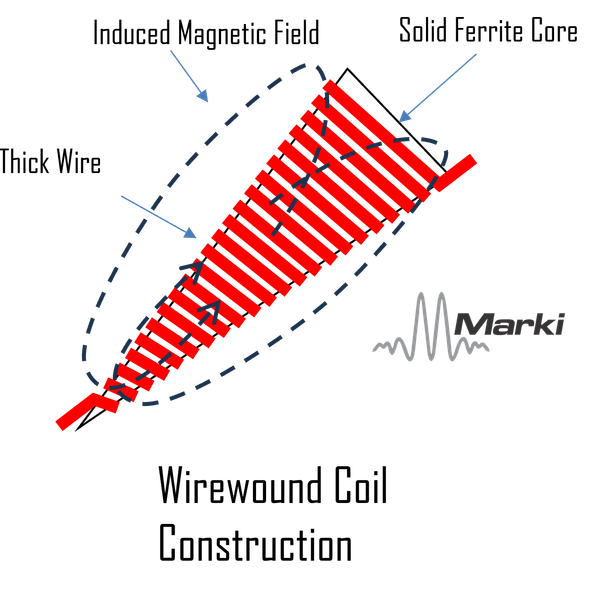 Wirewound Coil Construction
